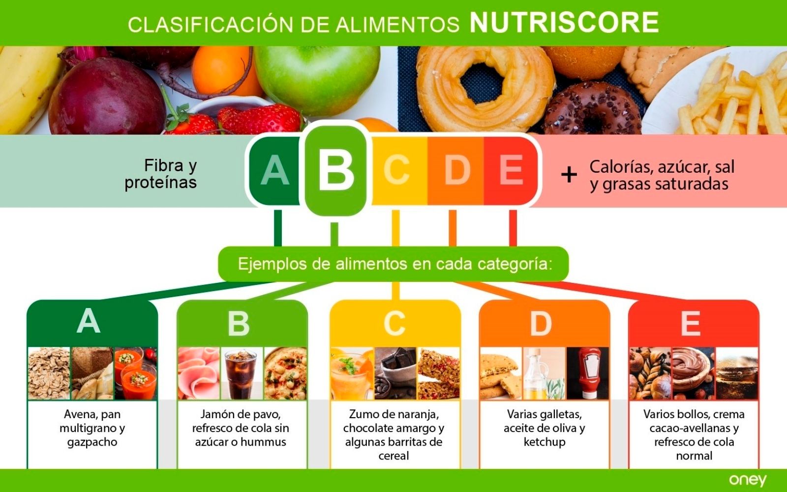 Personaleaty Nutricionista Madrid